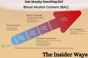 Eain Murphy Describing BAC