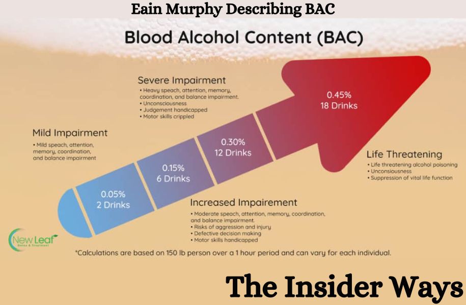 Eain Murphy Describing BAC